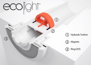 Mini Turbine Powered EcoLight