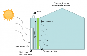 Solar Heater Diagram