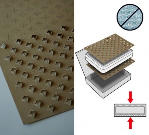 Paper Wrap Diagram