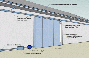 Supertank Slimline Rainwater Tank 