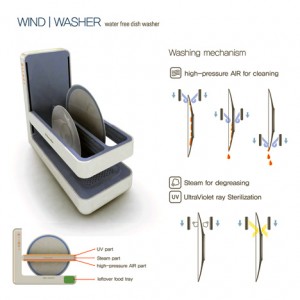 Wind Washer - Process