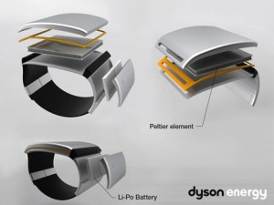 Dyson Energy Bracelet - Exploded View