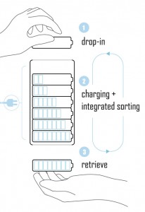 reNEW Solar Battery Charger Diagram