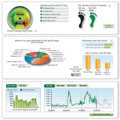 eMonitor - Total Home Energy Managment System